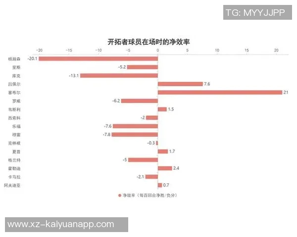 杨瀚森首场表现如何攻防速率或将决定其出场机会与轮换位置竞争难度 杨瀚森首场表现如何攻防速率或将决定其出场机会与轮换位置竞争难度