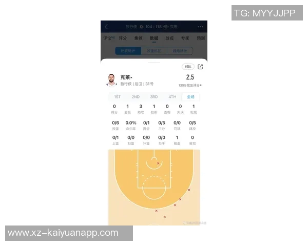 克莱半场表现抢眼三分球命中率高达50贡献14分助力球队战斗力提升 克莱半场表现抢眼三分球命中率高达50贡献14分助力球队战斗力提升